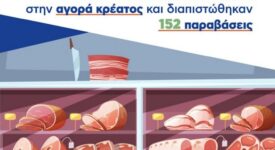 152 παραβάσεις σε 2042 ελέγχους στην αγορά κρέατος 2042 152 275x150