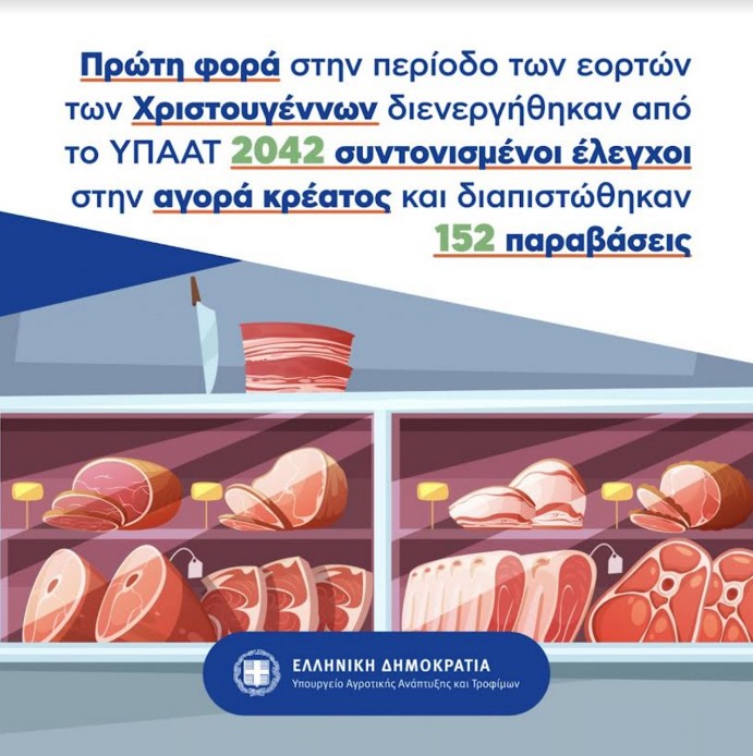 152 παραβάσεις σε 2042 ελέγχους στην αγορά κρέατος 2042 152