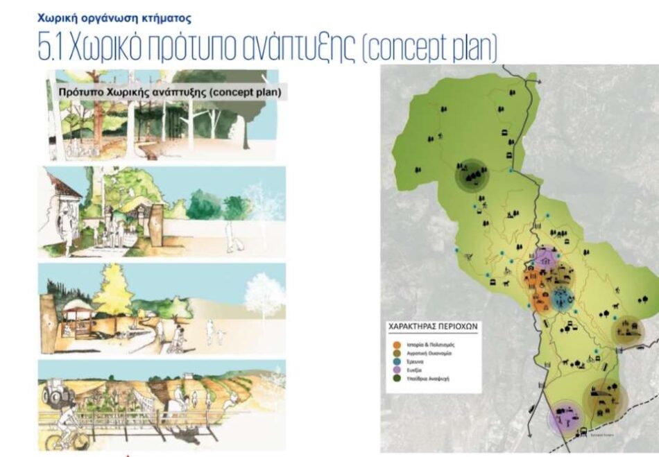 Προχωρά το Ειδικό Πολεοδομικό Σχέδιο για την αξιοποίηση του βασιλικού Κτήματος στο Τατόι